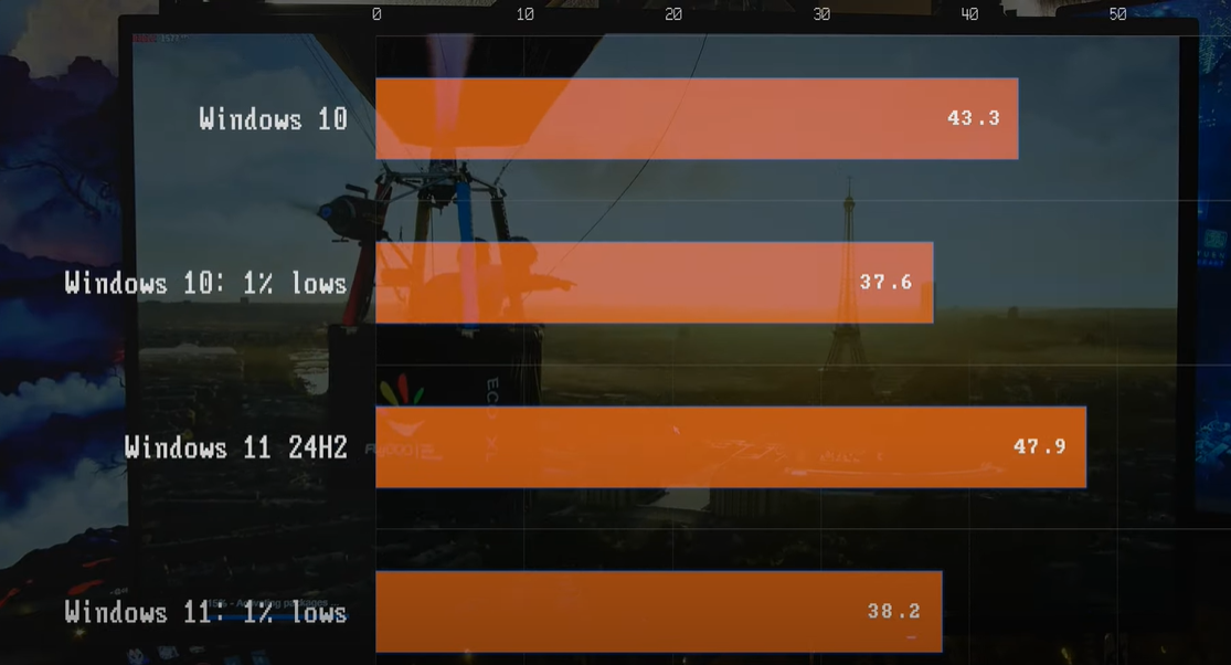 Exploring Windows 10 vs. Windows 11: Performance, Upgrades, and Benchmarks