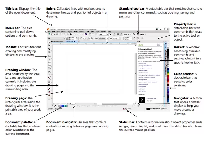 Understanding the CorelDRAW Interface: A Comprehensive Guide