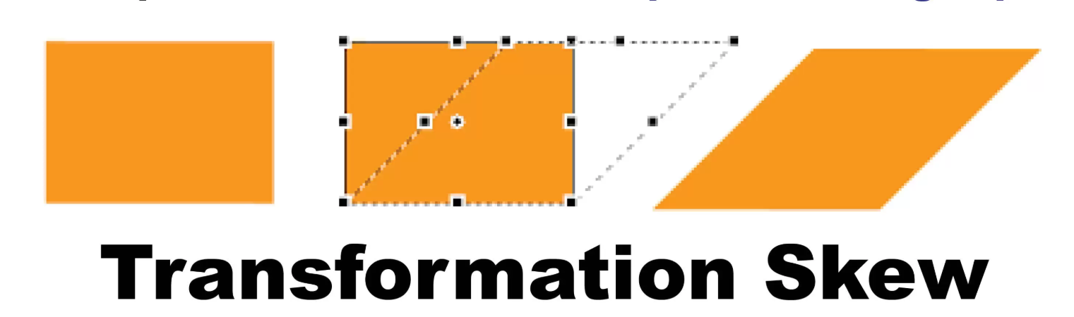 06. A Detailed Guide to Using Skew and Transformation Tools in InDesign