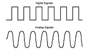 analog vs digital,difference between analog and digital,analog sound,digital sound,film camera vs digital camera,binary system,analog precision,digital reliability,digital media,continuous vs discrete systems