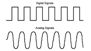 analog vs digital,difference between analog and digital,analog sound,digital sound,film camera vs digital camera,binary system,analog precision,digital reliability,digital media,continuous vs discrete systems