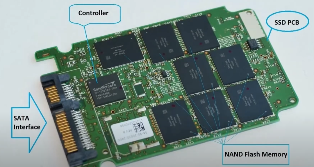 Hard Drive (HDD) vs SSD: Which is Better for Data Storage?