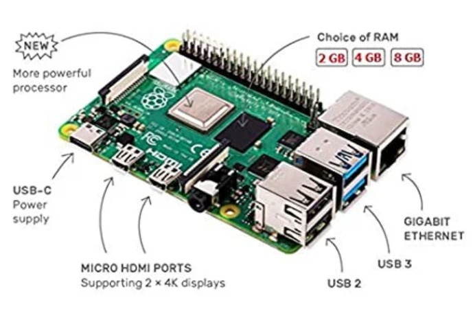 Exploring the World of Raspberry Pi: A Revolution in Technology