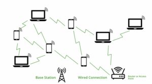 The Magic of Wi-Fi: How It Works and Why It Matters