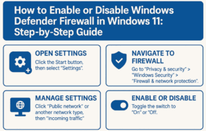 How to Enable or Disable Windows Defender Firewall in Windows 11: Step-by-Step Guide