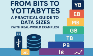📏 From Bits to Yottabytes: A Practical Guide to Data Sizes (With Real-World Examples)