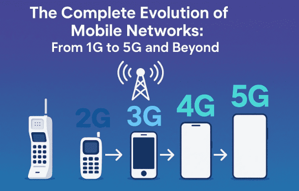 📶 The Complete Evolution of Mobile Networks: From 1G to 5G and Beyond